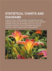 Statistical charts and diagrams Lorenz curve, Venn diagram, Histogram, Outlier, Timeline, Box plot, Pie chart, Control chart, Moving average,1155281853,9781155281858
